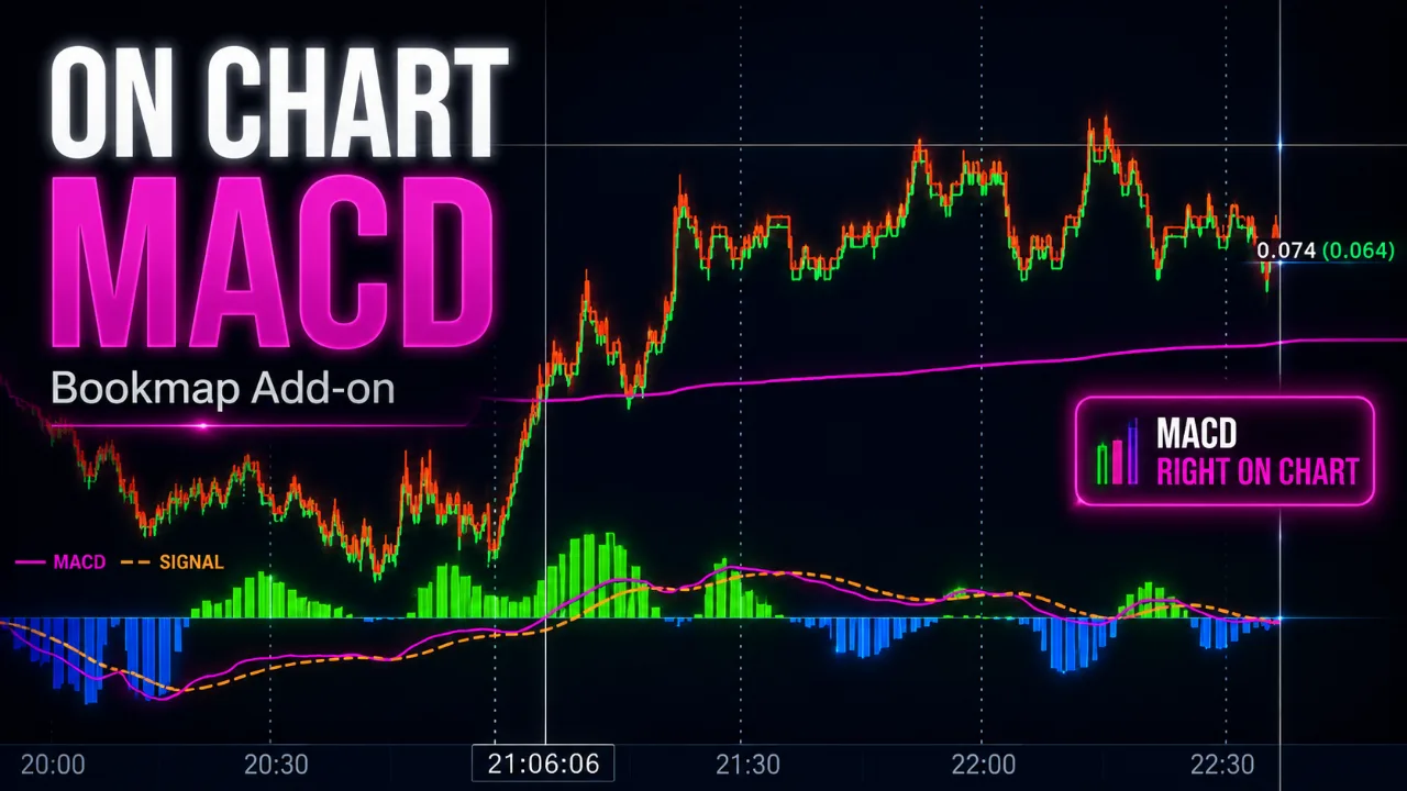 MACD overlay drawn on the main Bookmap chart