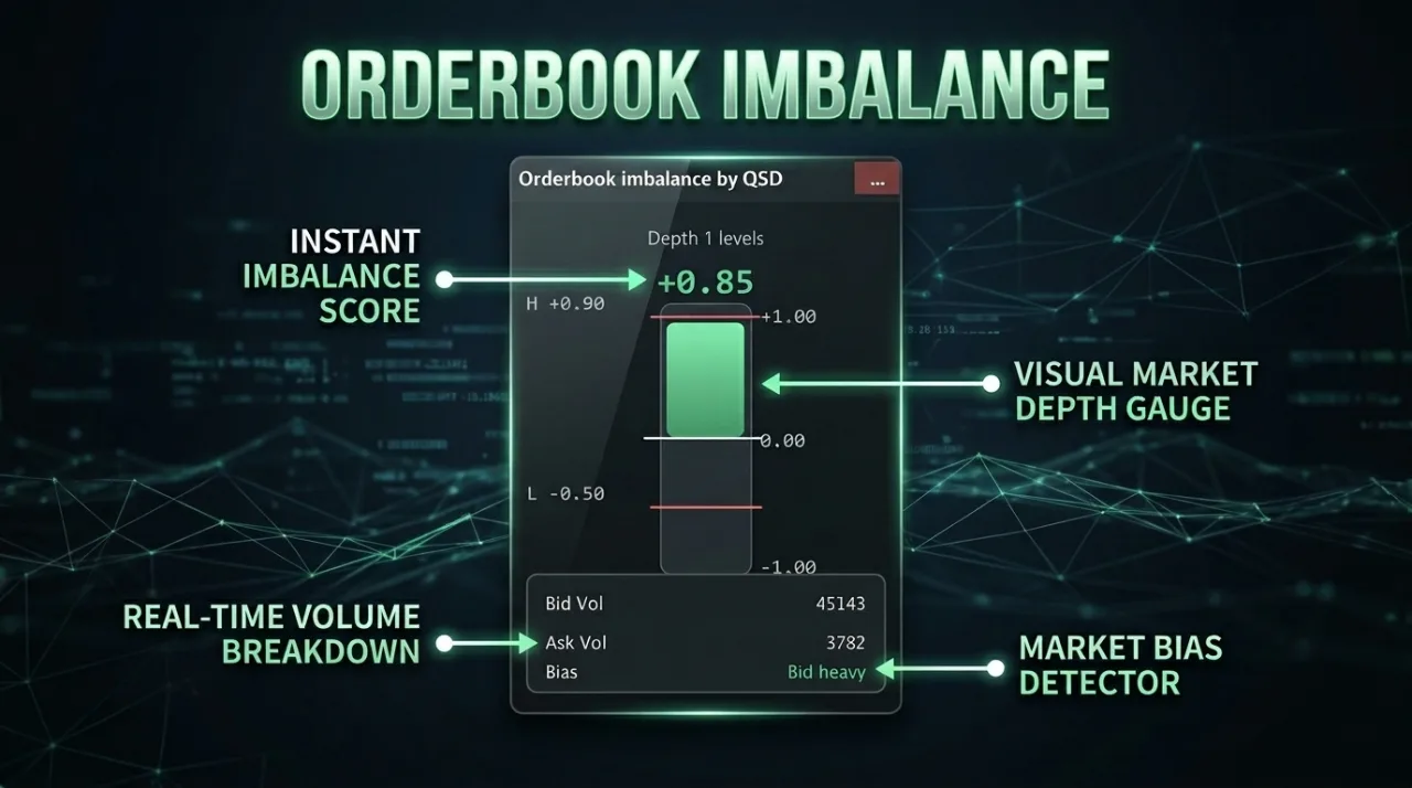 Orderbook Imbalance widget with instant imbalance score, depth gauge, volume breakdown and bias detector