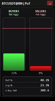 Pace of Tape widget with buyer and seller aggression bars