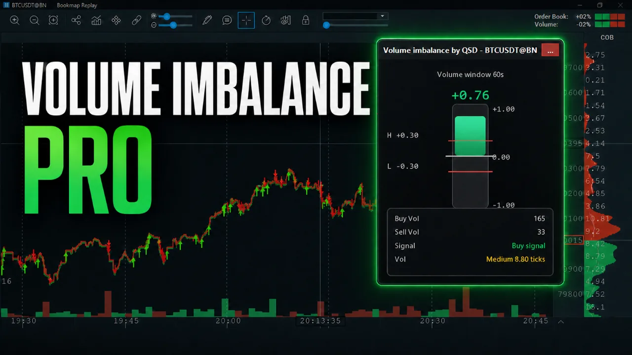 Volume Imbalance Pro floating meter over a Bookmap chart